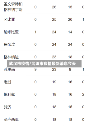 武汉市疫情/武汉市疫情最新消息今天-第1张图片-建明新闻