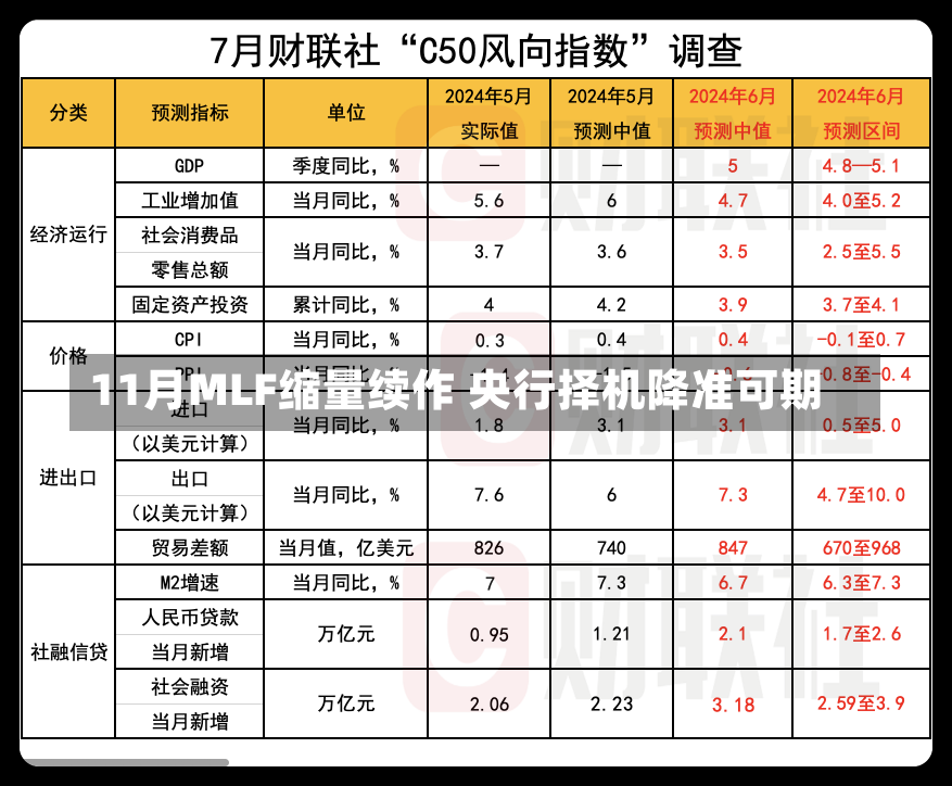 11月MLF缩量续作 央行择机降准可期-第1张图片-建明新闻