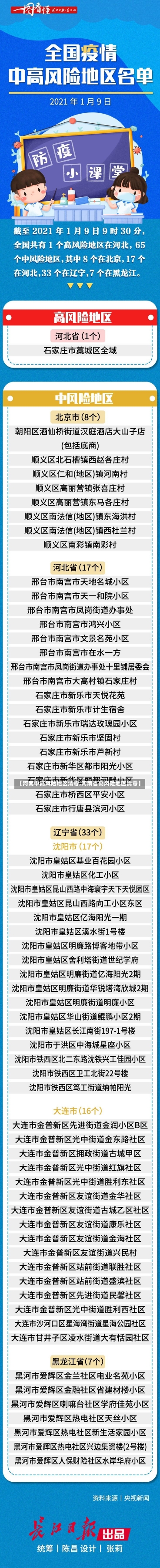 【河南中高风险地区清零,河南省高风险地区清零】-第1张图片-建明新闻