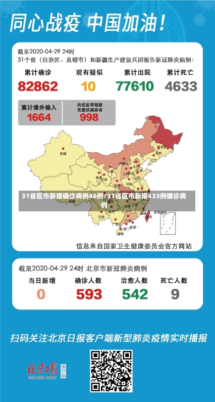 31省区市新增确诊病例46例/31省区市新增433例确诊病例-第3张图片-建明新闻