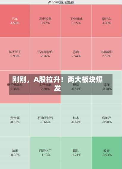 刚刚，A股拉升！两大板块爆发-第2张图片-建明新闻