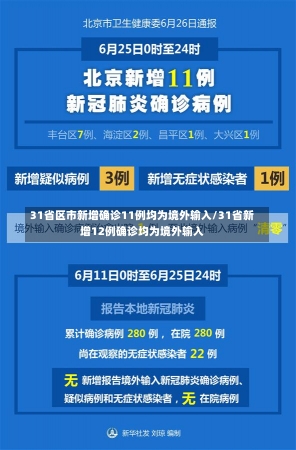 31省区市新增确诊11例均为境外输入/31省新增12例确诊均为境外输入-第2张图片-建明新闻