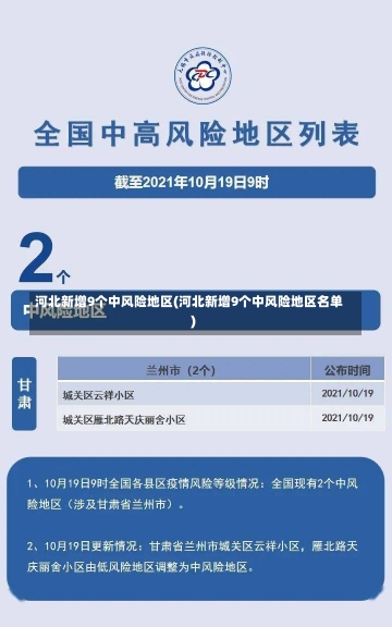 河北新增9个中风险地区(河北新增9个中风险地区名单)-第1张图片-建明新闻