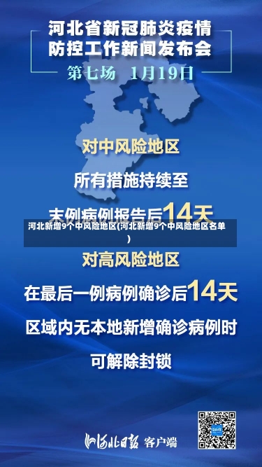 河北新增9个中风险地区(河北新增9个中风险地区名单)-第2张图片-建明新闻