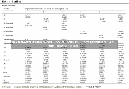 华安基金基金经理张序操作之迷：二个产品一个赚31%、一个亏12%涉嫌违反“以人为本，诚信守正”价值观-第1张图片-建明新闻