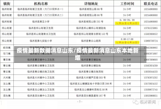 疫情最新数据消息山东/疫情最新消息山东本地新增-第1张图片-建明新闻