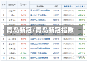 青岛新冠/青岛新冠指数-第1张图片-建明新闻