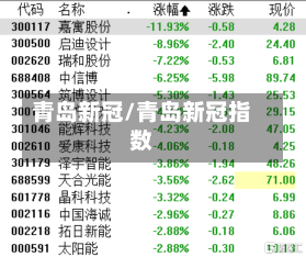 青岛新冠/青岛新冠指数-第3张图片-建明新闻