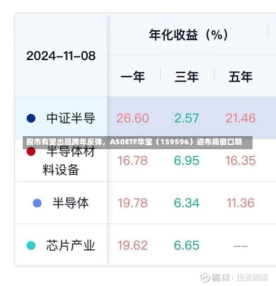 股市有望出现跨年反弹，A50ETF华宝（159596）迎布局窗口期-第1张图片-建明新闻
