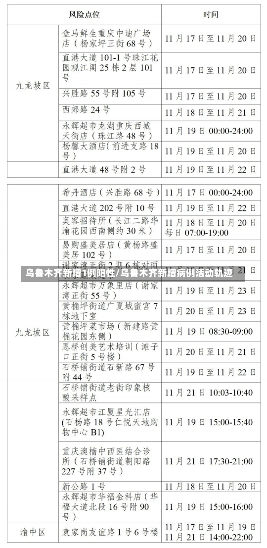 乌鲁木齐新增1例阳性/乌鲁木齐新增病例活动轨迹-第1张图片-建明新闻