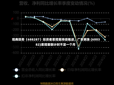 观典防务（688287）投资者索赔案持续推进，广东明珠 (600382)索赔案倒计时不足一个月-第1张图片-建明新闻