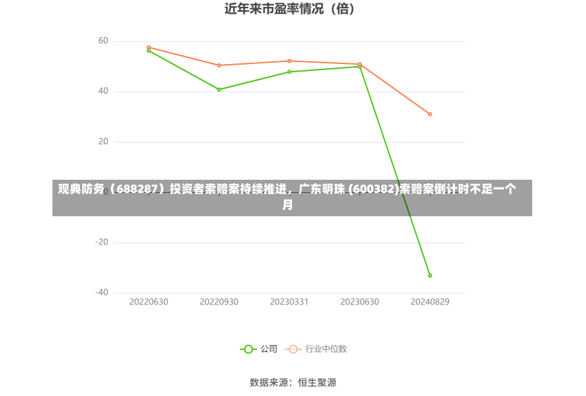 观典防务（688287）投资者索赔案持续推进，广东明珠 (600382)索赔案倒计时不足一个月-第2张图片-建明新闻