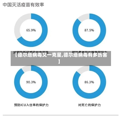 【德尔塔病毒又一克星,德尔塔病毒有多历害】-第2张图片-建明新闻