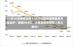 11月26日保险日报丨32万亿险资最新配置方向出炉！跌破300万，人身险保险营销人员大缩水！-第1张图片-建明新闻