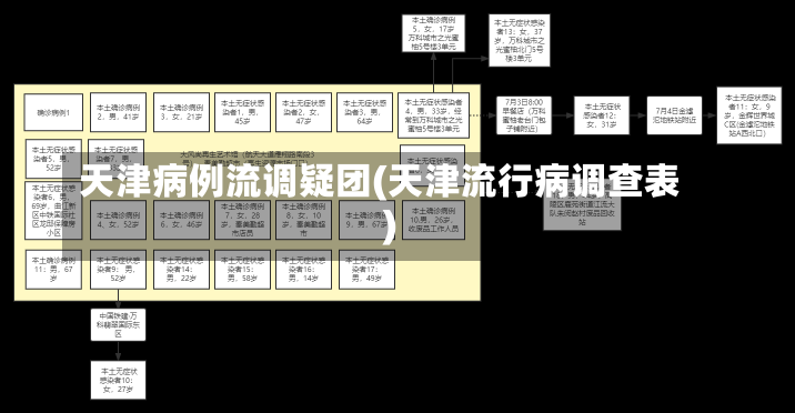 天津病例流调疑团(天津流行病调查表)-第2张图片-建明新闻