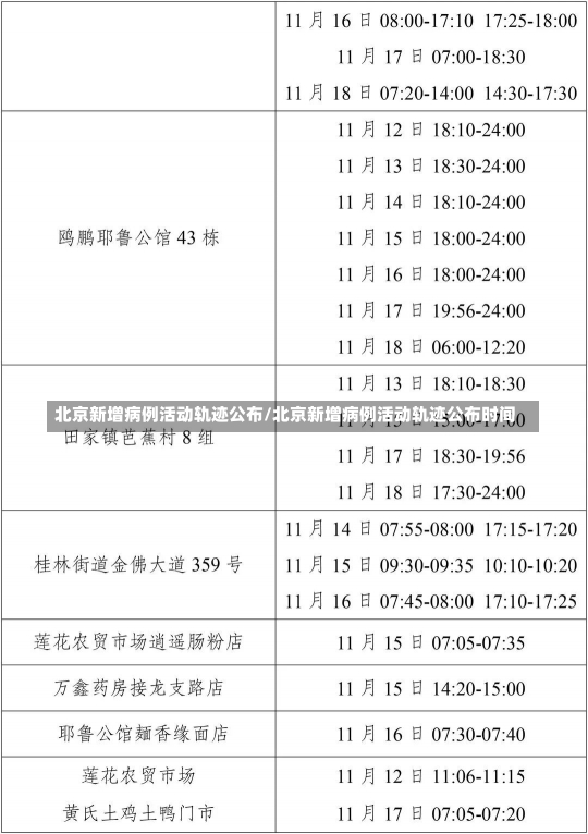 北京新增病例活动轨迹公布/北京新增病例活动轨迹公布时间-第1张图片-建明新闻