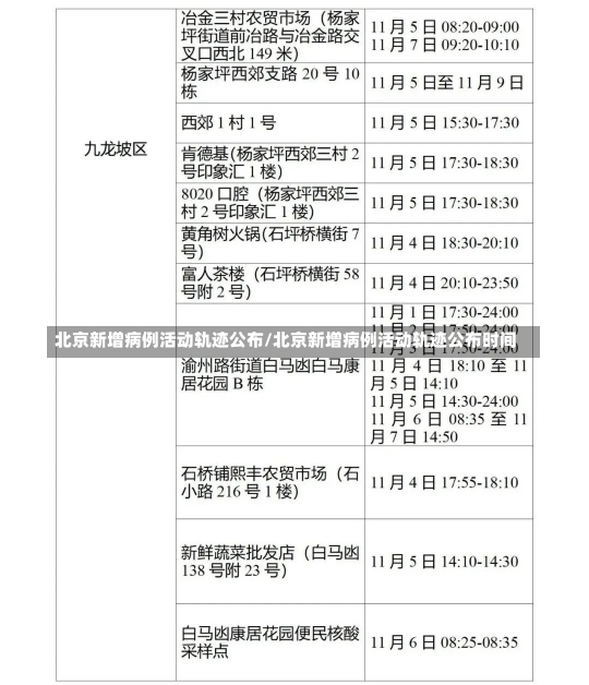 北京新增病例活动轨迹公布/北京新增病例活动轨迹公布时间-第2张图片-建明新闻