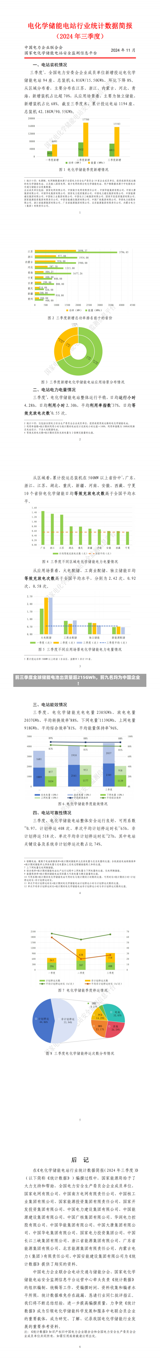 前三季度全球储能电池出货量超215GWh，前九名均为中国企业！-第1张图片-建明新闻