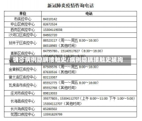 确诊病例隐瞒接触史/病例隐瞒接触史被拘-第2张图片-建明新闻