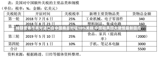 特朗普表示将对进口自中国商品加征10%关税 中国驻美国大使馆最新回应-第2张图片-建明新闻