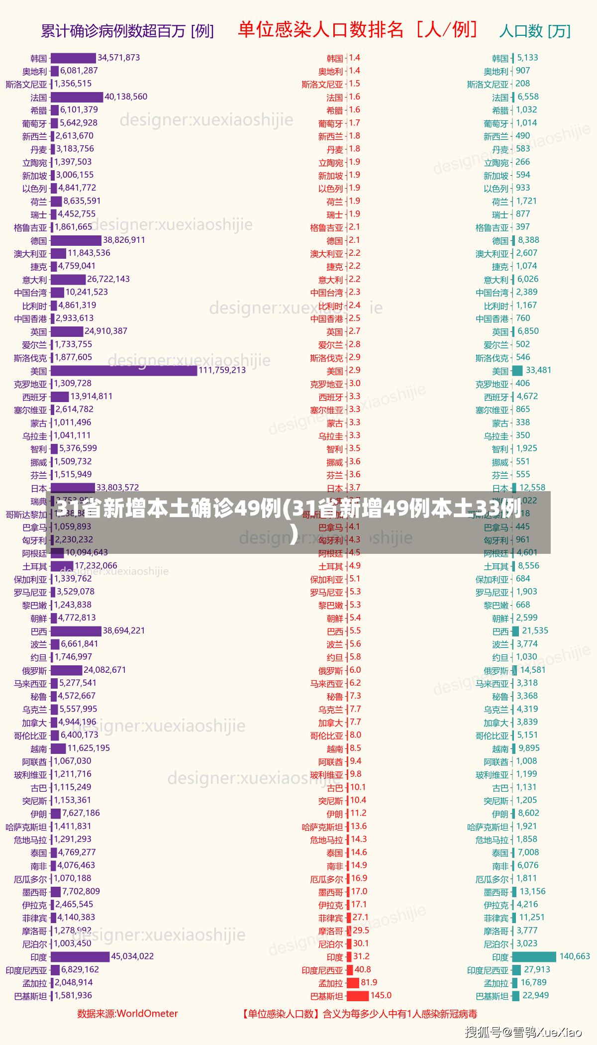 31省新增本土确诊49例(31省新增49例本土33例)-第3张图片-建明新闻