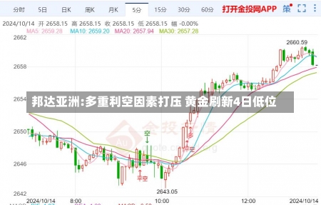 邦达亚洲:多重利空因素打压 黄金刷新4日低位-第3张图片-建明新闻