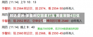 邦达亚洲:多重利空因素打压 黄金刷新4日低位-第2张图片-建明新闻