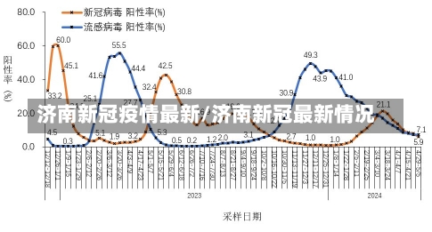 济南新冠疫情最新/济南新冠最新情况-第1张图片-建明新闻