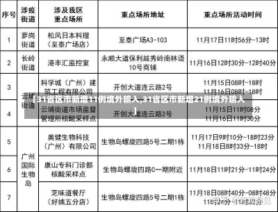 【31省区市新增11例境外输入,31省区市新增21例境外输入】-第1张图片-建明新闻