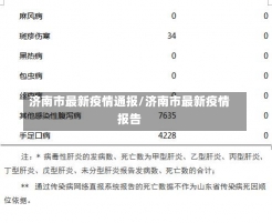 济南市最新疫情通报/济南市最新疫情报告-第1张图片-建明新闻