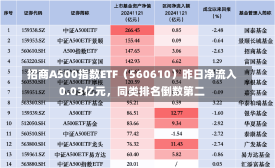 招商A500指数ETF（560610）昨日净流入0.03亿元，同类排名倒数第二-第1张图片-建明新闻