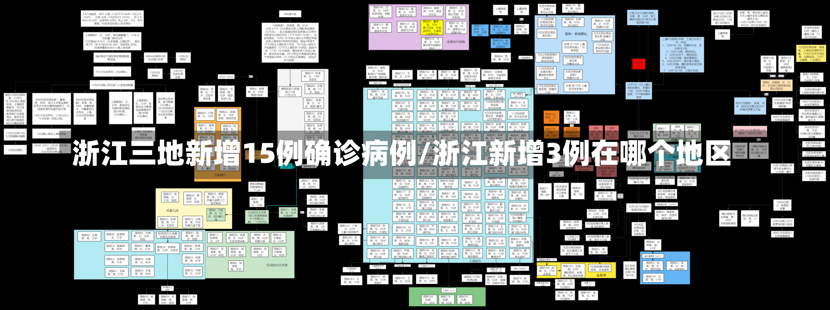 浙江三地新增15例确诊病例/浙江新增3例在哪个地区-第1张图片-建明新闻