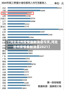 【河北沧州疫情最新消息今天,河北沧州疫情最新消息2021】-第1张图片-建明新闻