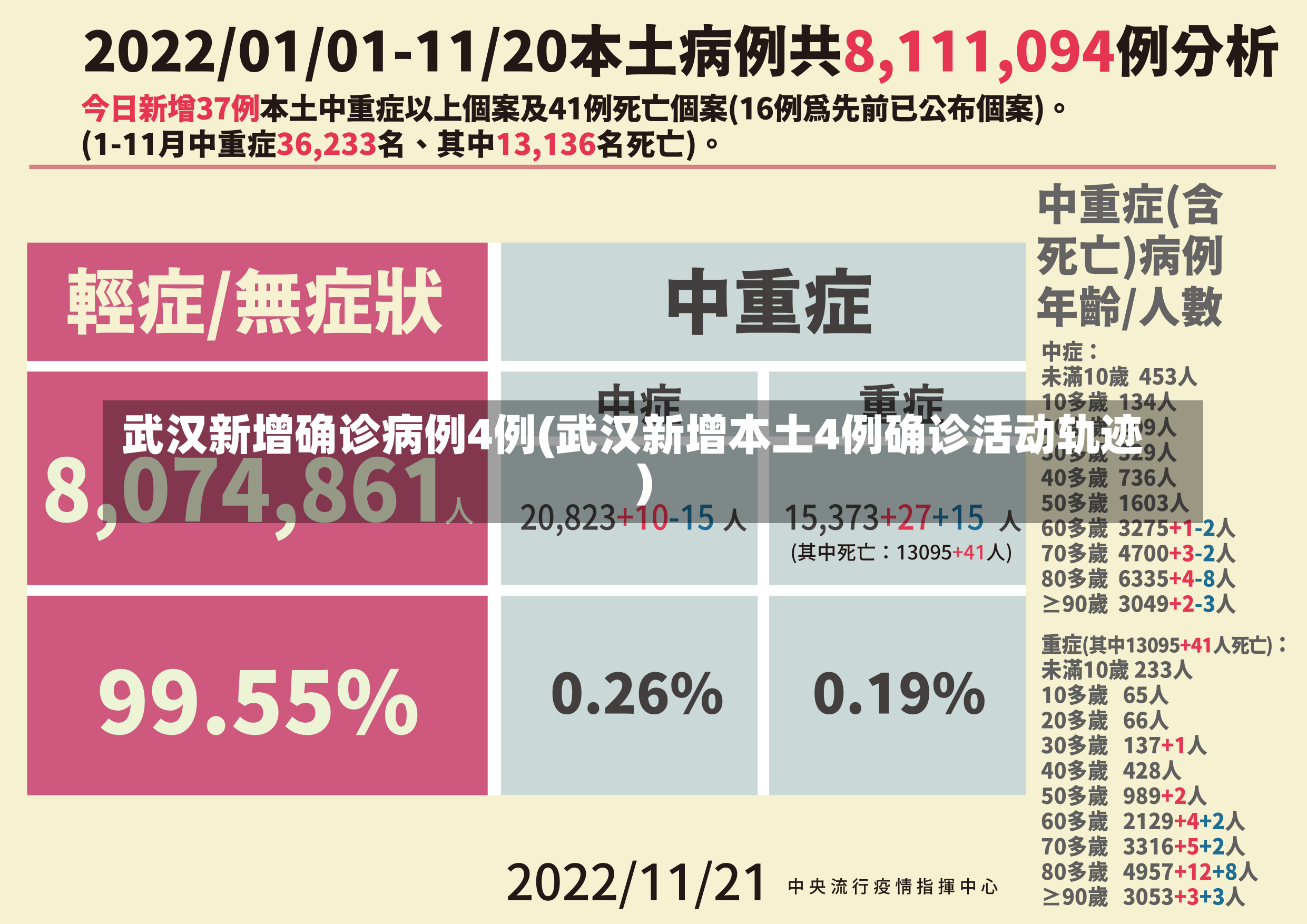 武汉新增确诊病例4例(武汉新增本土4例确诊活动轨迹)-第1张图片-建明新闻