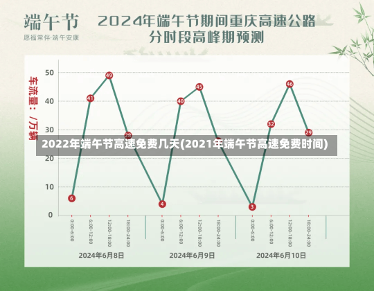 2022年端午节高速免费几天(2021年端午节高速免费时间)-第1张图片-建明新闻