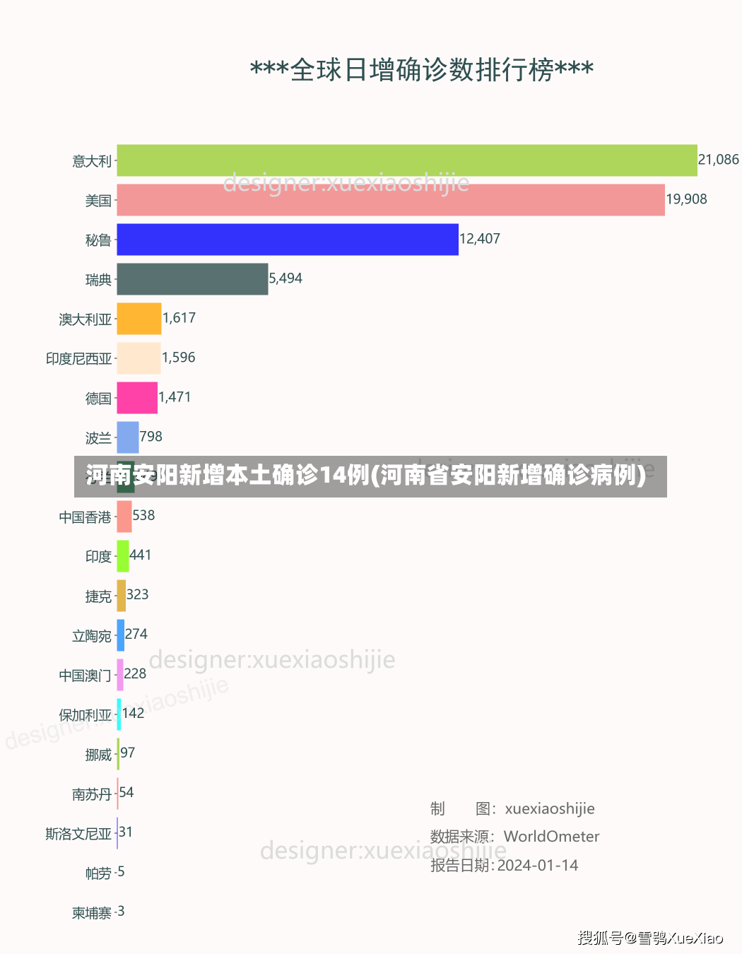 河南安阳新增本土确诊14例(河南省安阳新增确诊病例)-第1张图片-建明新闻