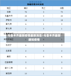 乌鲁木齐最新疫情最新消息/乌鲁木齐最新通知疫情-第3张图片-建明新闻