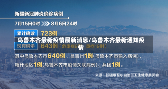 乌鲁木齐最新疫情最新消息/乌鲁木齐最新通知疫情-第2张图片-建明新闻