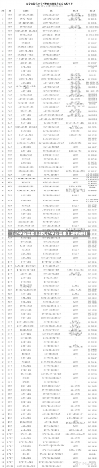 【辽宁新增本土2例,辽宁新增本土2例病例】-第2张图片-建明新闻