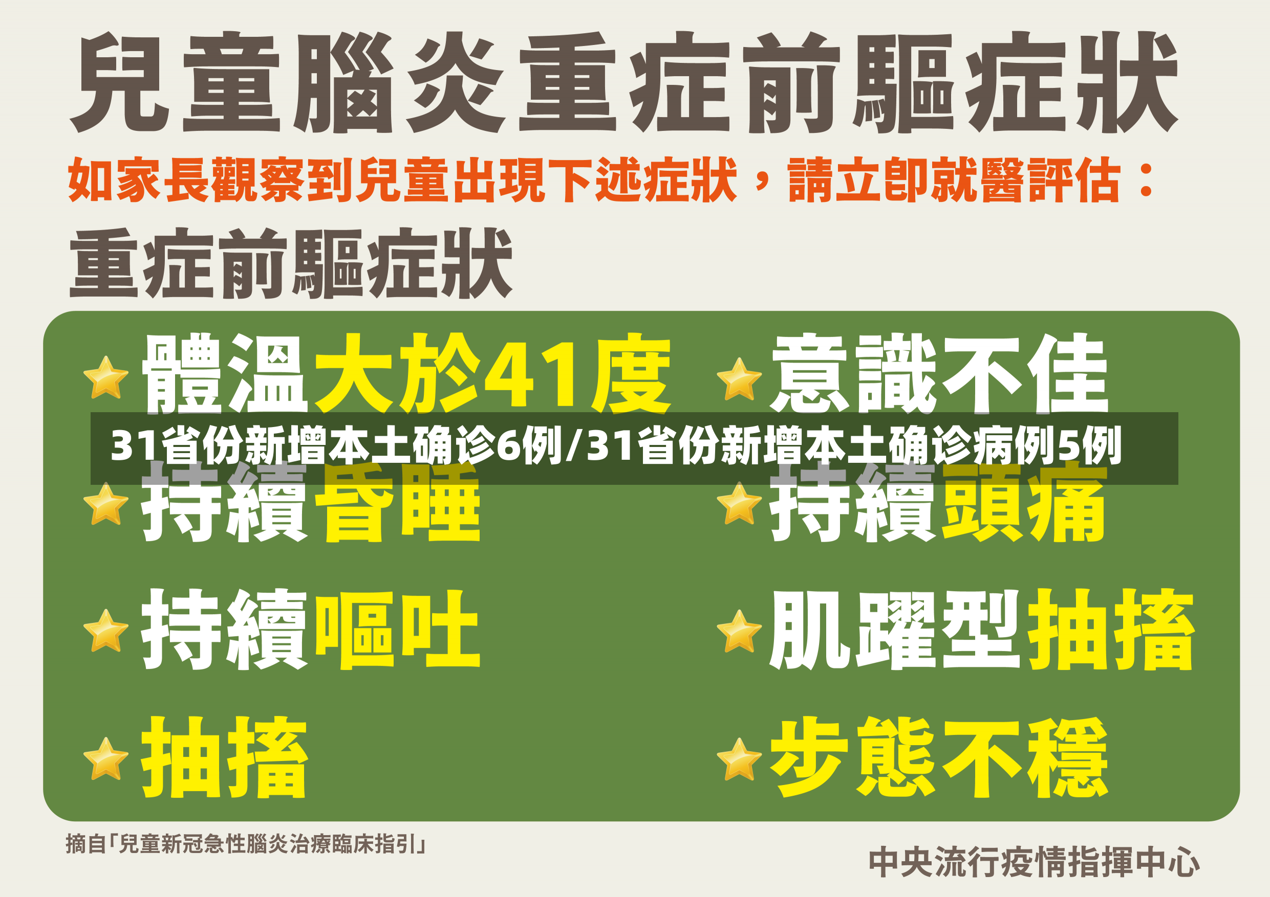 31省份新增本土确诊6例/31省份新增本土确诊病例5例-第1张图片-建明新闻