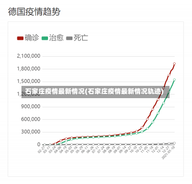 石家庄疫情最新情况(石家庄疫情最新情况轨迹)-第1张图片-建明新闻