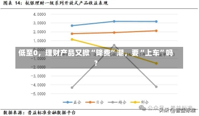 低至0，理财产品又掀“降费”潮，要“上车”吗？-第3张图片-建明新闻