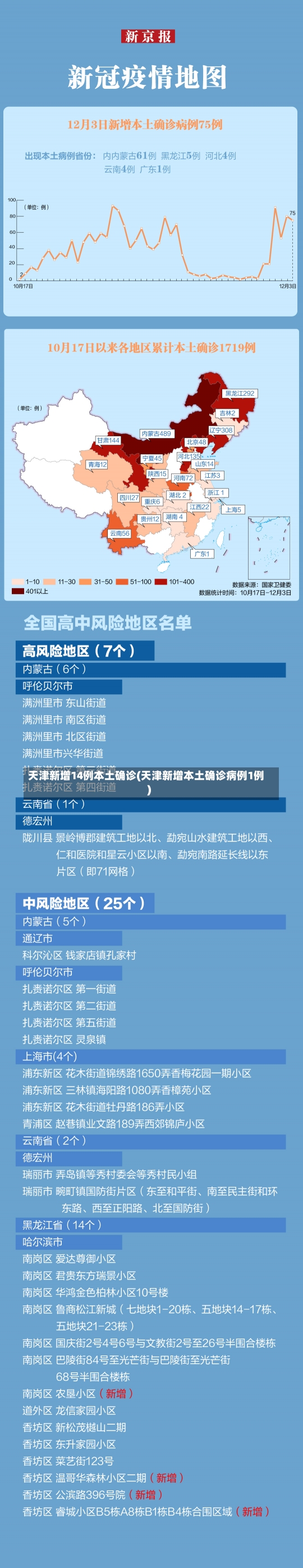 天津新增14例本土确诊(天津新增本土确诊病例1例)-第2张图片-建明新闻