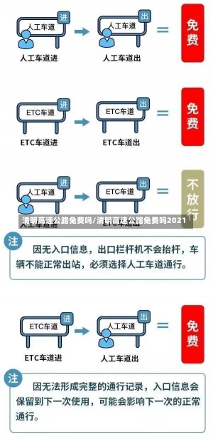 清明高速公路免费吗/清明高速公路免费吗2021-第1张图片-建明新闻