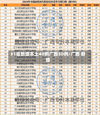 31省新增本土40例广西30例/广西 新增-第3张图片-建明新闻