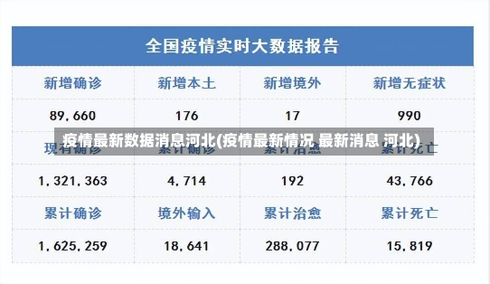 疫情最新数据消息河北(疫情最新情况 最新消息 河北)-第1张图片-建明新闻