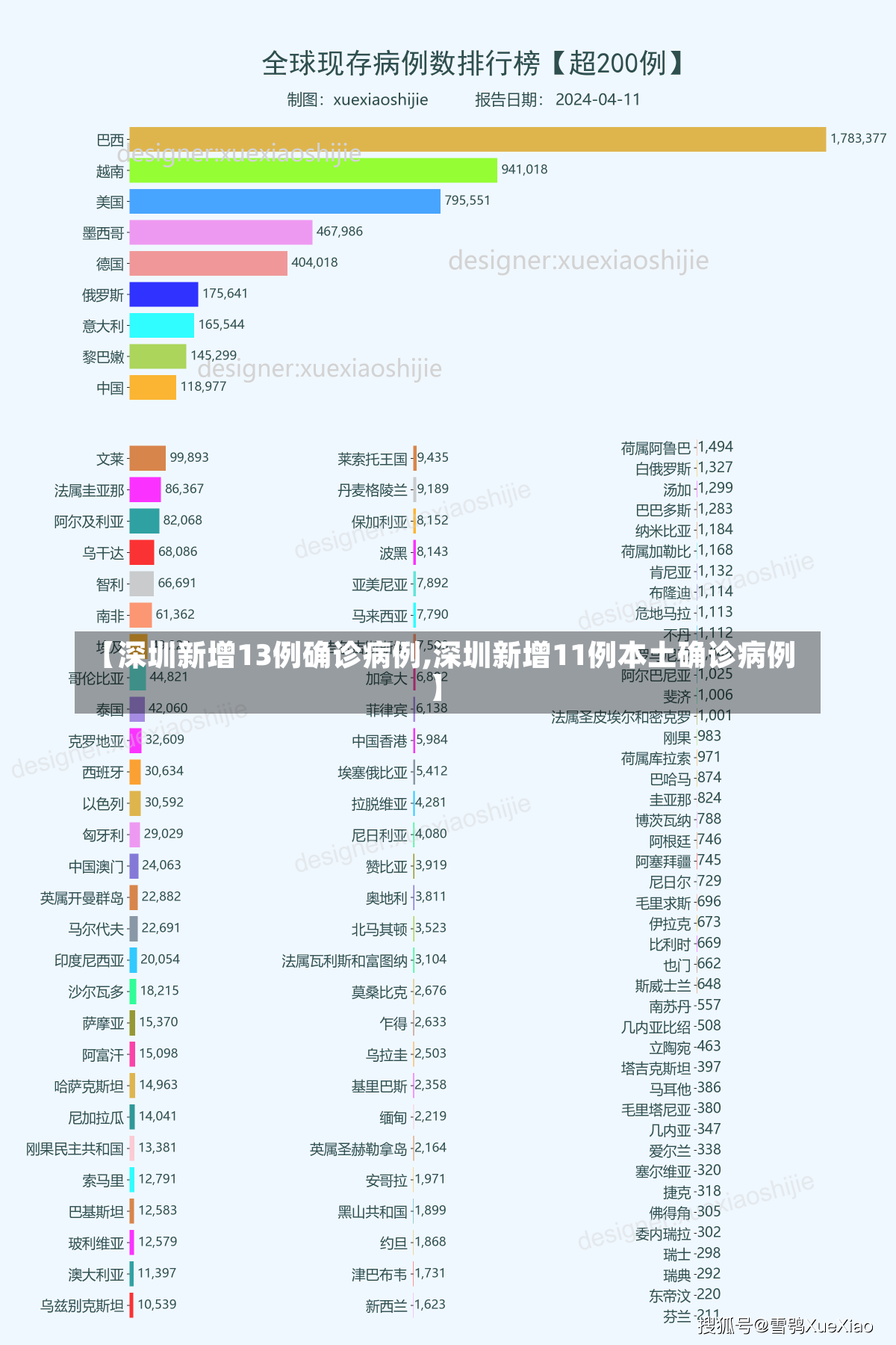 【深圳新增13例确诊病例,深圳新增11例本土确诊病例】-第1张图片-建明新闻