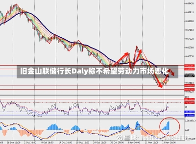 旧金山联储行长Daly称不希望劳动力市场恶化-第1张图片-建明新闻