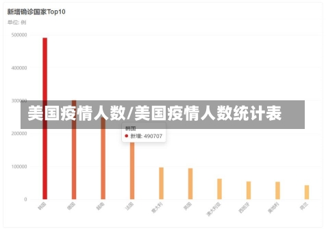 美国疫情人数/美国疫情人数统计表-第2张图片-建明新闻