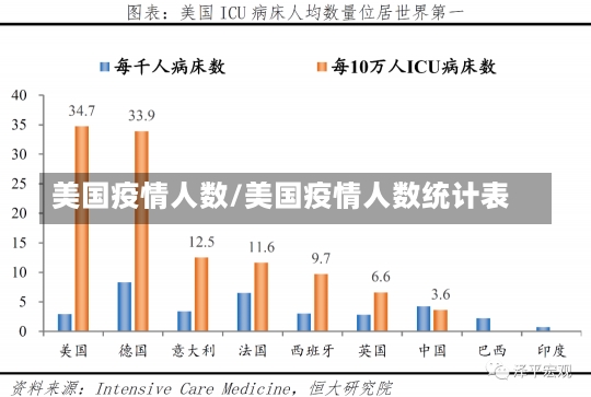 美国疫情人数/美国疫情人数统计表-第1张图片-建明新闻